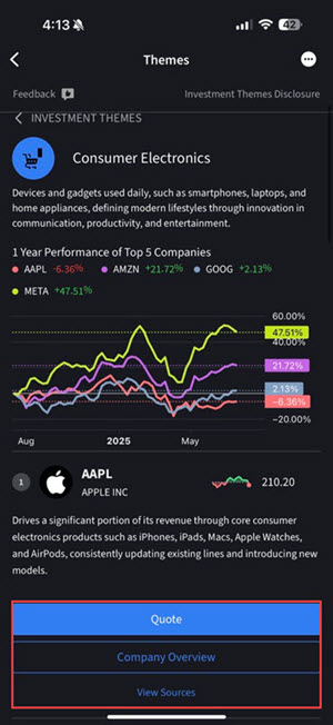 The company articles quote on the iPhone. 